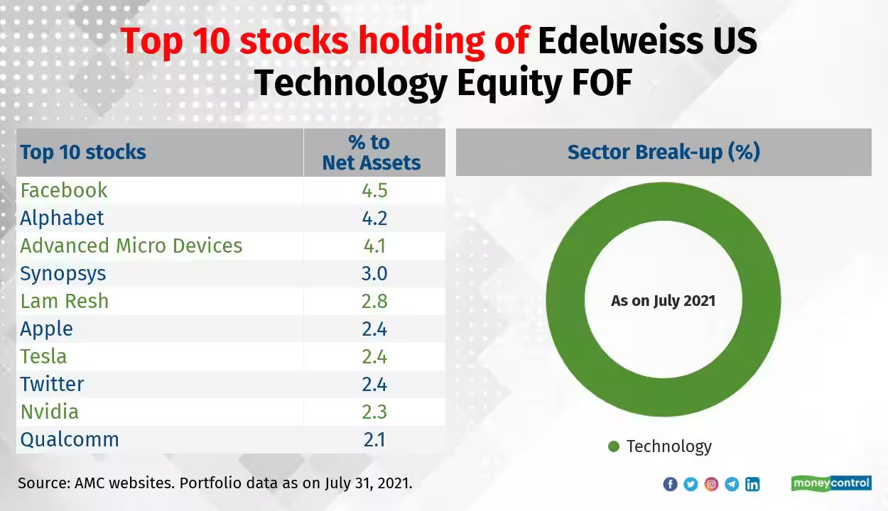 AI Fuels Record Equity Run for Wall Street Banks